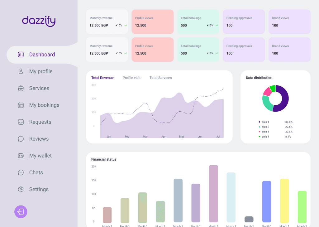 Centralized Event Management Dashboard